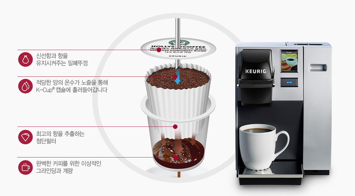 K Cup Vending Machine